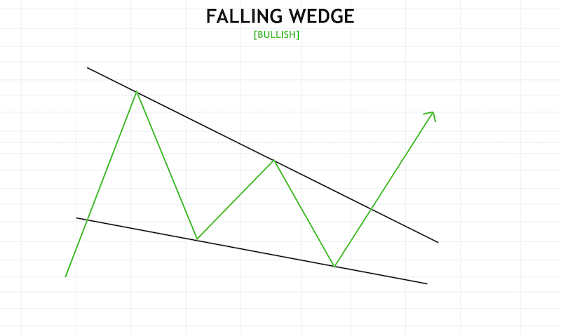 Crypto Chart Patterns To Help You Earn Money Crypto Chart Patterns To Help You Earn Money - image1