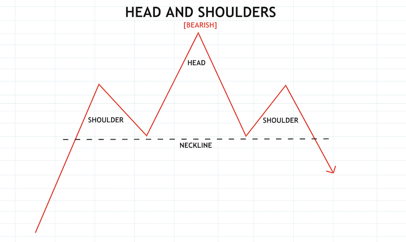 Crypto Chart Patterns To Help You Earn Money Crypto Chart Patterns To Help You Earn Money - image10