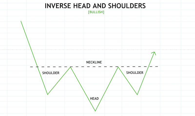 Crypto Chart Patterns To Help You Earn Money Crypto Chart Patterns To Help You Earn Money - image11