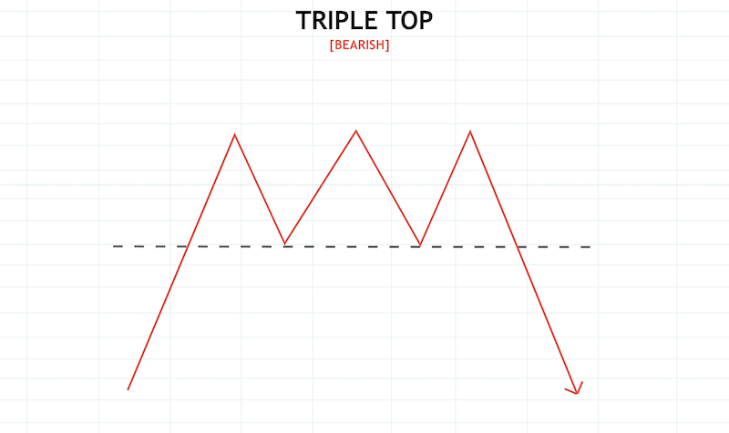 Crypto Chart Patterns To Help You Earn Money Crypto Chart Patterns To Help You Earn Money - image12