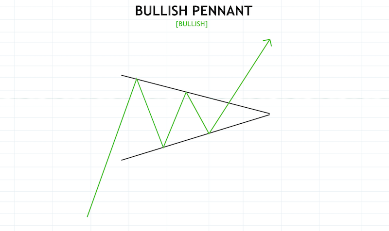 Crypto Chart Patterns To Help You Earn Money Crypto Chart Patterns To Help You Earn Money - image14