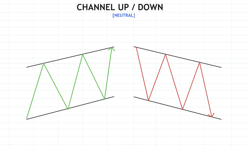 Crypto Chart Patterns To Help You Earn Money Crypto Chart Patterns To Help You Earn Money - image15