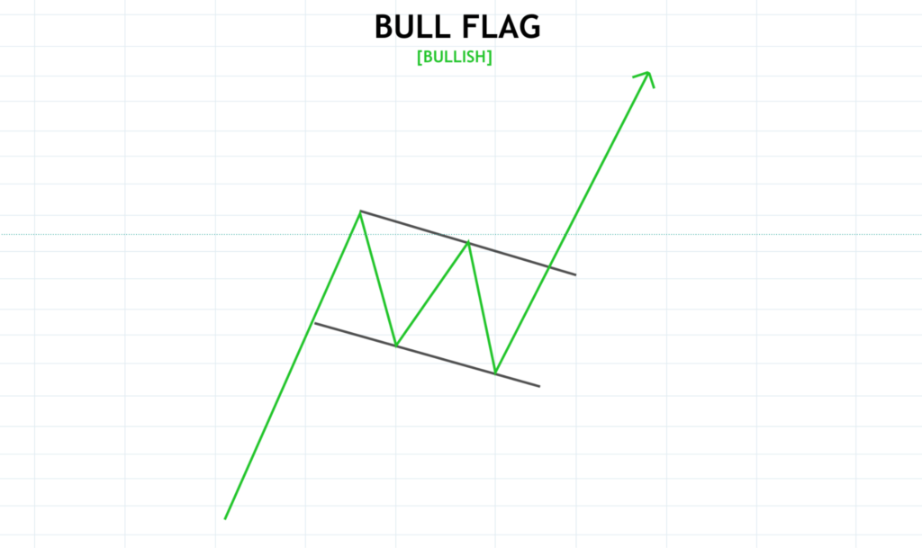 Crypto Chart Patterns To Help You Earn Money Crypto Chart Patterns To Help You Earn Money - image17 1024x609