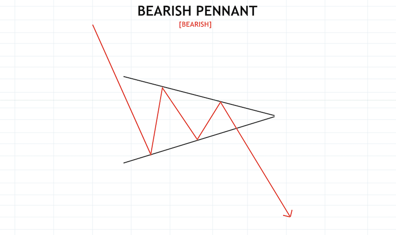 Crypto Chart Patterns To Help You Earn Money Crypto Chart Patterns To Help You Earn Money - image19