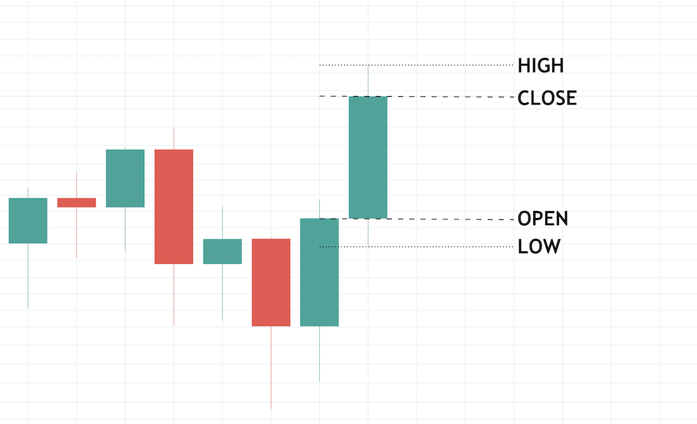 Crypto Technical Analysis 101: What To Look At To Be On Top Crypto Technical Analysis 101: What To Look At To Be On Top - image2 1