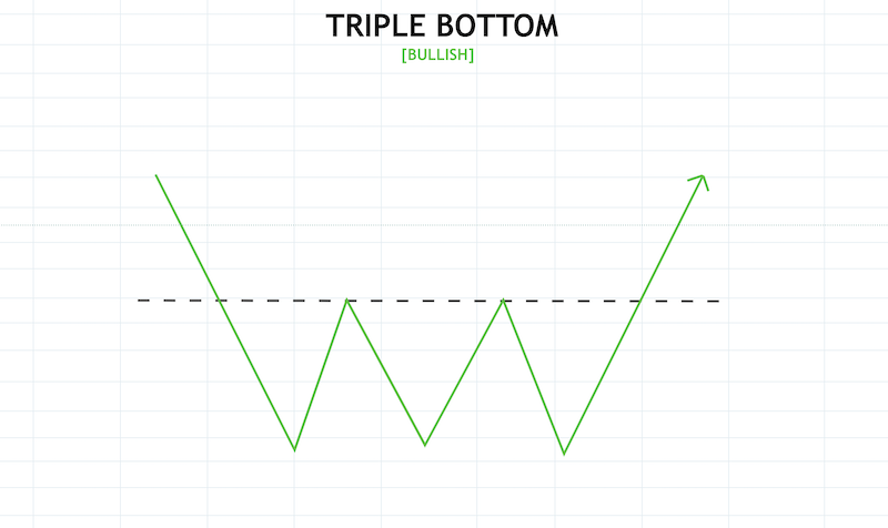 Crypto Chart Patterns To Help You Earn Money Crypto Chart Patterns To Help You Earn Money - image2