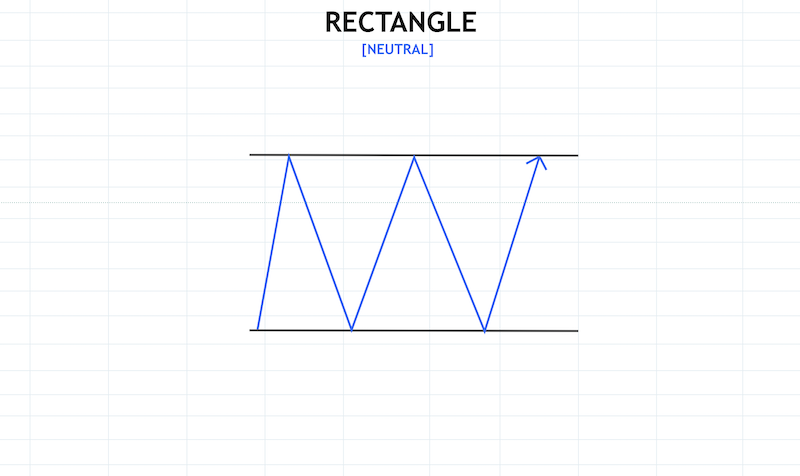 Crypto Chart Patterns To Help You Earn Money Crypto Chart Patterns To Help You Earn Money - image4