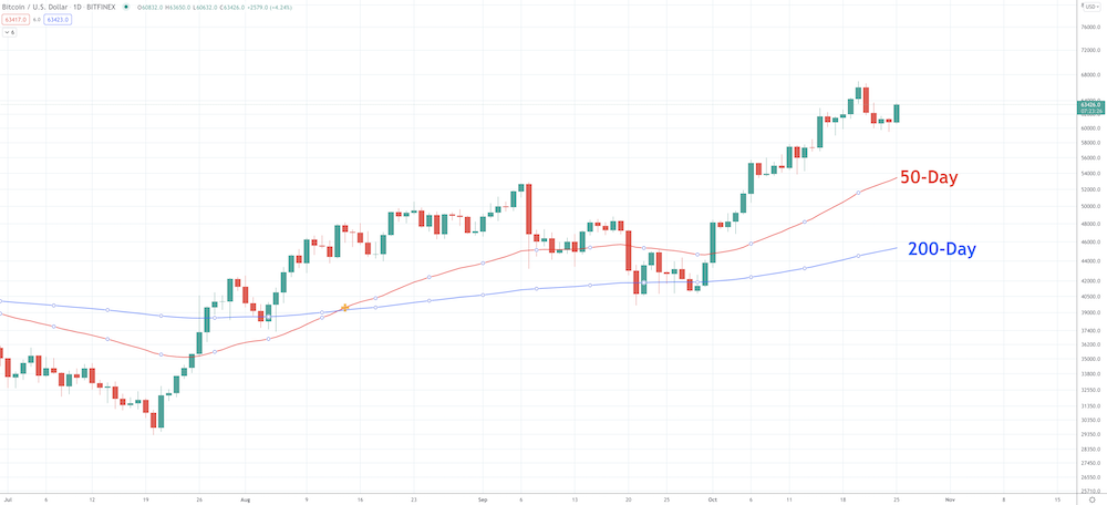 Crypto Technical Analysis 101: What To Look At To Be On Top Crypto Technical Analysis 101: What To Look At To Be On Top - image5 1