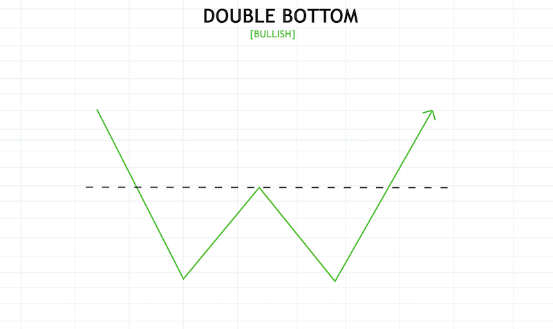 Crypto Chart Patterns To Help You Earn Money Crypto Chart Patterns To Help You Earn Money - image5