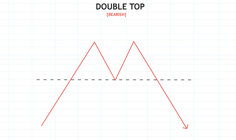 Crypto Chart Patterns To Help You Earn Money Crypto Chart Patterns To Help You Earn Money - image6