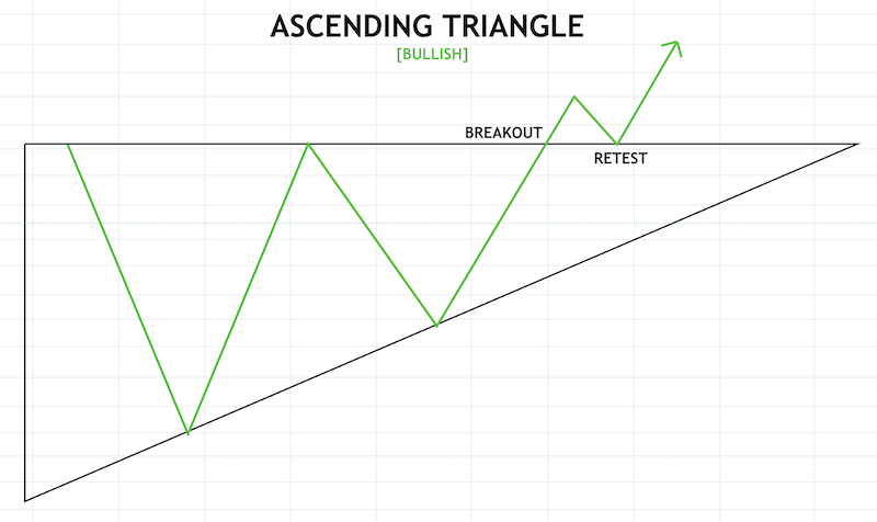 Crypto Chart Patterns To Help You Earn Money Crypto Chart Patterns To Help You Earn Money - image7