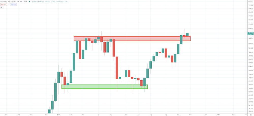 Crypto Technical Analysis 101: What To Look At To Be On Top Crypto Technical Analysis 101: What To Look At To Be On Top - image8 1
