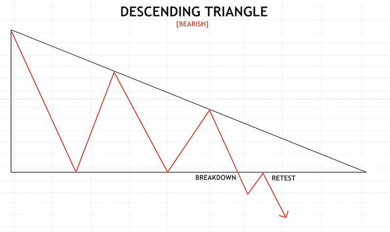 Crypto Chart Patterns To Help You Earn Money Crypto Chart Patterns To Help You Earn Money - image8