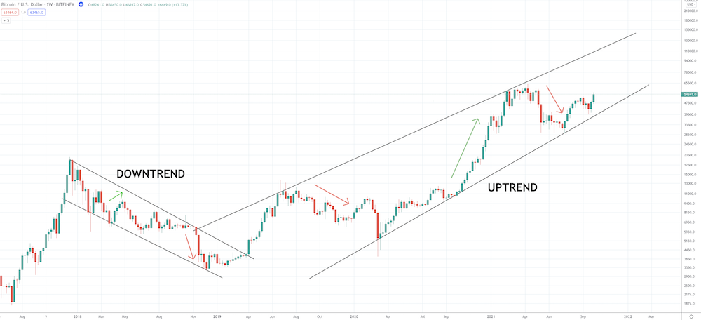 Crypto Technical Analysis 101: What To Look At To Be On Top Crypto Technical Analysis 101: What To Look At To Be On Top - image9 1