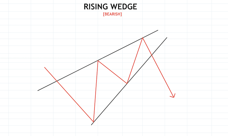 Crypto Chart Patterns To Help You Earn Money Crypto Chart Patterns To Help You Earn Money - image9