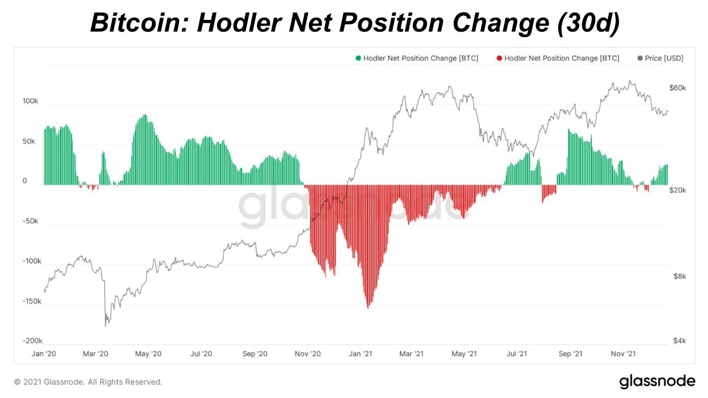 S&P Sets New Record High, BTC Pushes Above $50,000 After Omicron Fears Ebbed S&P Sets New Record High, BTC Pushes Above $50,000 After Omicron Fears Ebbed - BTC Accu Mode