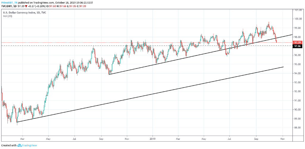 October 18 Market Overview: Top 3 Assets To Watch This Week October 18 Market Overview: Top 3 Assets To Watch This Week - 1B8FXMngZNUcXktXddh3ICw