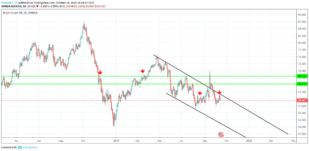 October 13 Market Overview: Top 3 Assets To Watch This Week October 13 Market Overview: Top 3 Assets To Watch This Week - 1BX1tcjKvphmgtSO01sKf6g