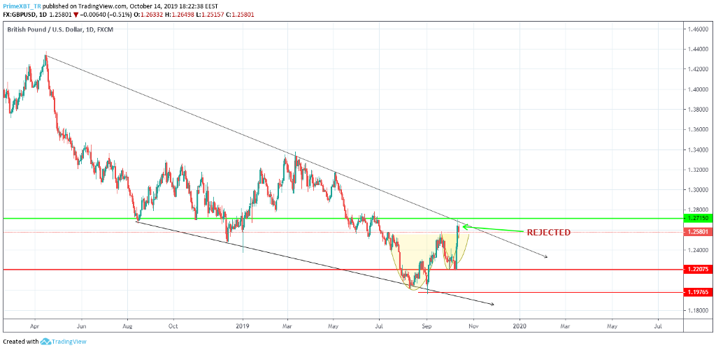 October 13 Market Overview: Top 3 Assets To Watch This Week October 13 Market Overview: Top 3 Assets To Watch This Week - 1dmkNliIntTdvjCByafGbaw