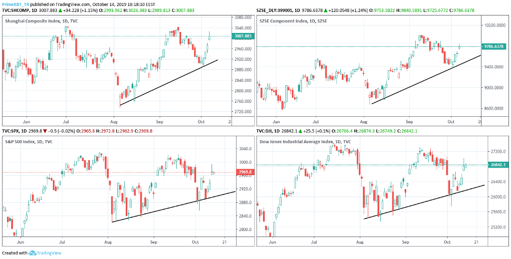 October 13 Market Overview: Top 3 Assets To Watch This Week October 13 Market Overview: Top 3 Assets To Watch This Week - 1kqlvTN 0VM1g1VRcxSADIQ