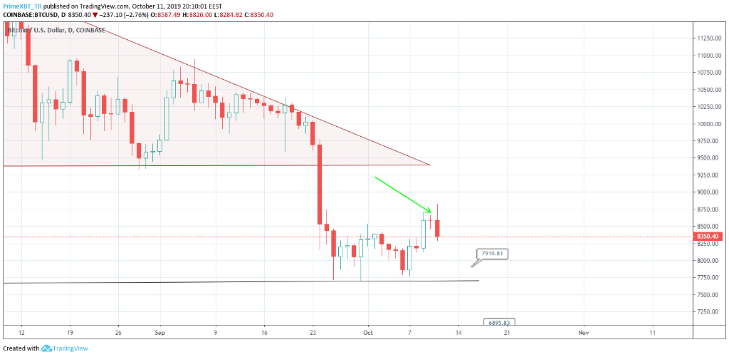 October 13 Market Overview: Top 3 Assets To Watch This Week October 13 Market Overview: Top 3 Assets To Watch This Week - 1vjYPEgy6dO09aqppNGAzdA