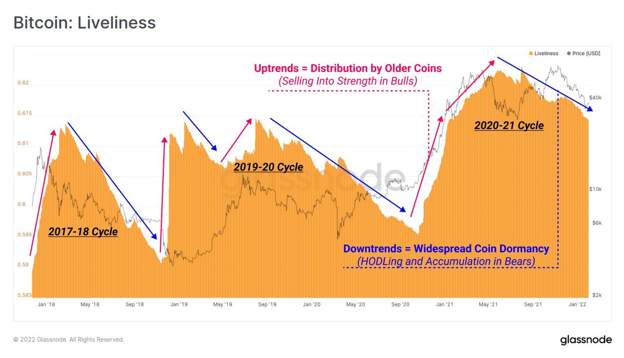Tech-earnings Led Stocks Higher; BTC Bounced Above $40,000 In Late Week Move Tech-earnings Led Stocks Higher; BTC Bounced Above $40,000 In Late Week Move - BTC Liveliness