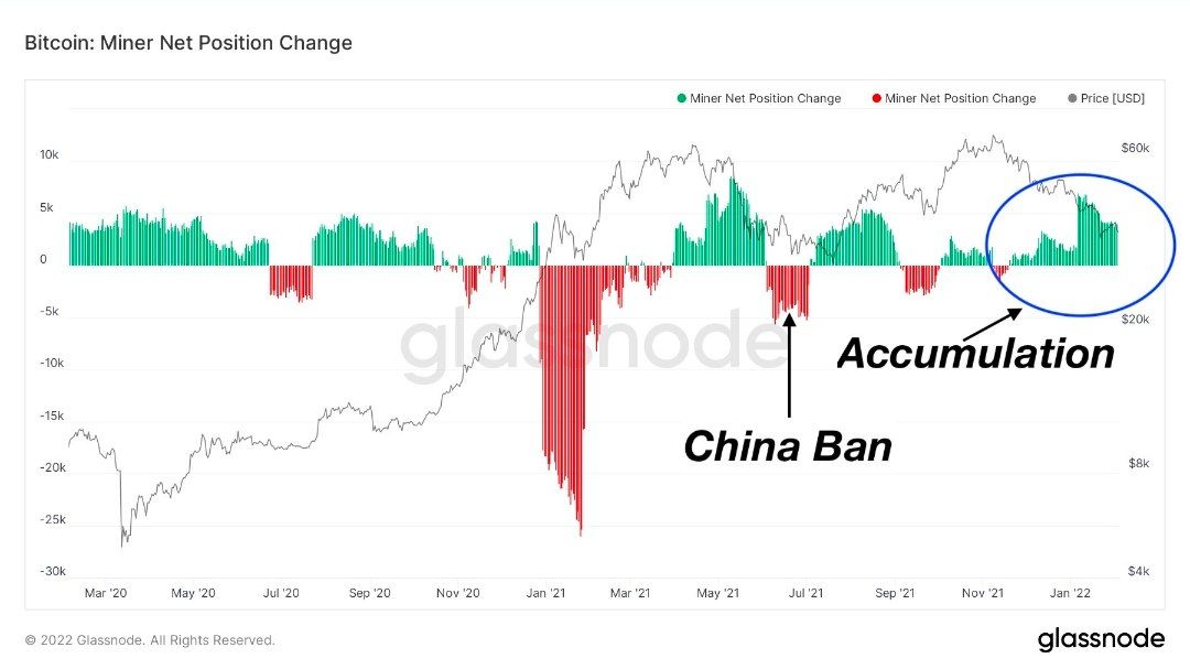 Tech-earnings Led Stocks Higher; BTC Bounced Above $40,000 In Late Week Move Tech-earnings Led Stocks Higher; BTC Bounced Above $40,000 In Late Week Move - BTC Miners Net Position