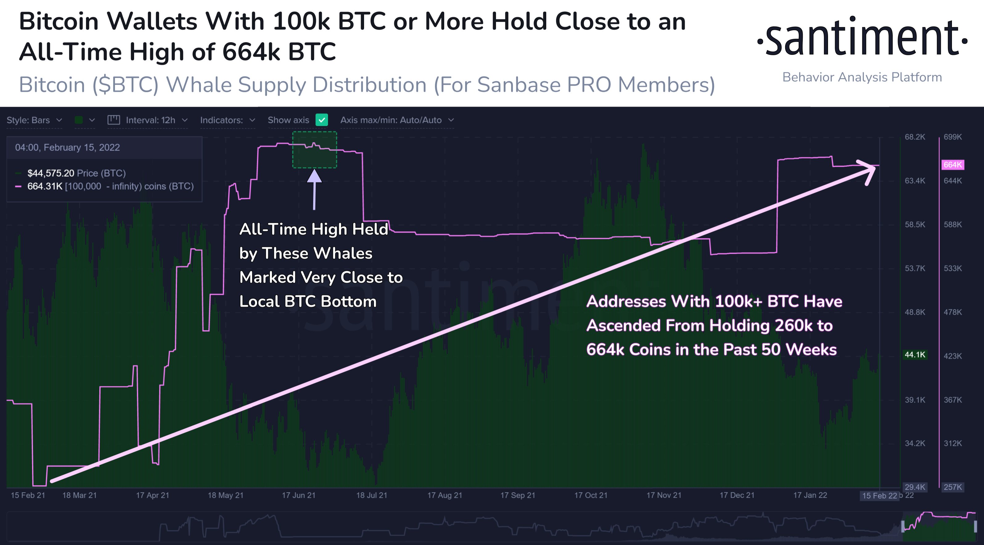Fear of Russia-induced War Sends Stocks and Crypto Reeling; Gold Shines As The Only Safe Haven Fear of Russia-induced War Sends Stocks and Crypto Reeling; Gold Shines As The Only Safe Haven - BTC Whales Hold Record Number of BTC