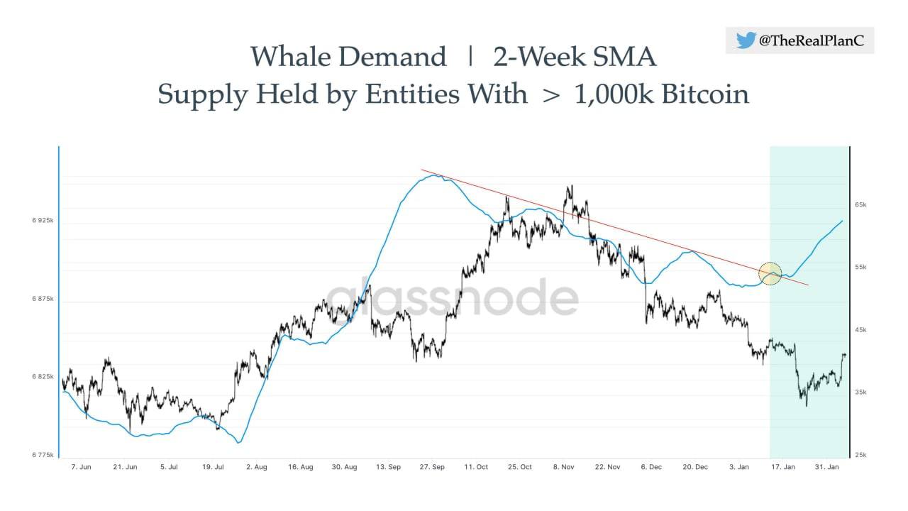 Fears of Russian War and Aggressive FED Sent Stocks and Crypto Tumbling, While Oil and Metals Reign As Safe Havens Fears of Russian War and Aggressive FED Sent Stocks and Crypto Tumbling, While Oil and Metals Reign As Safe Havens - BTC Whales