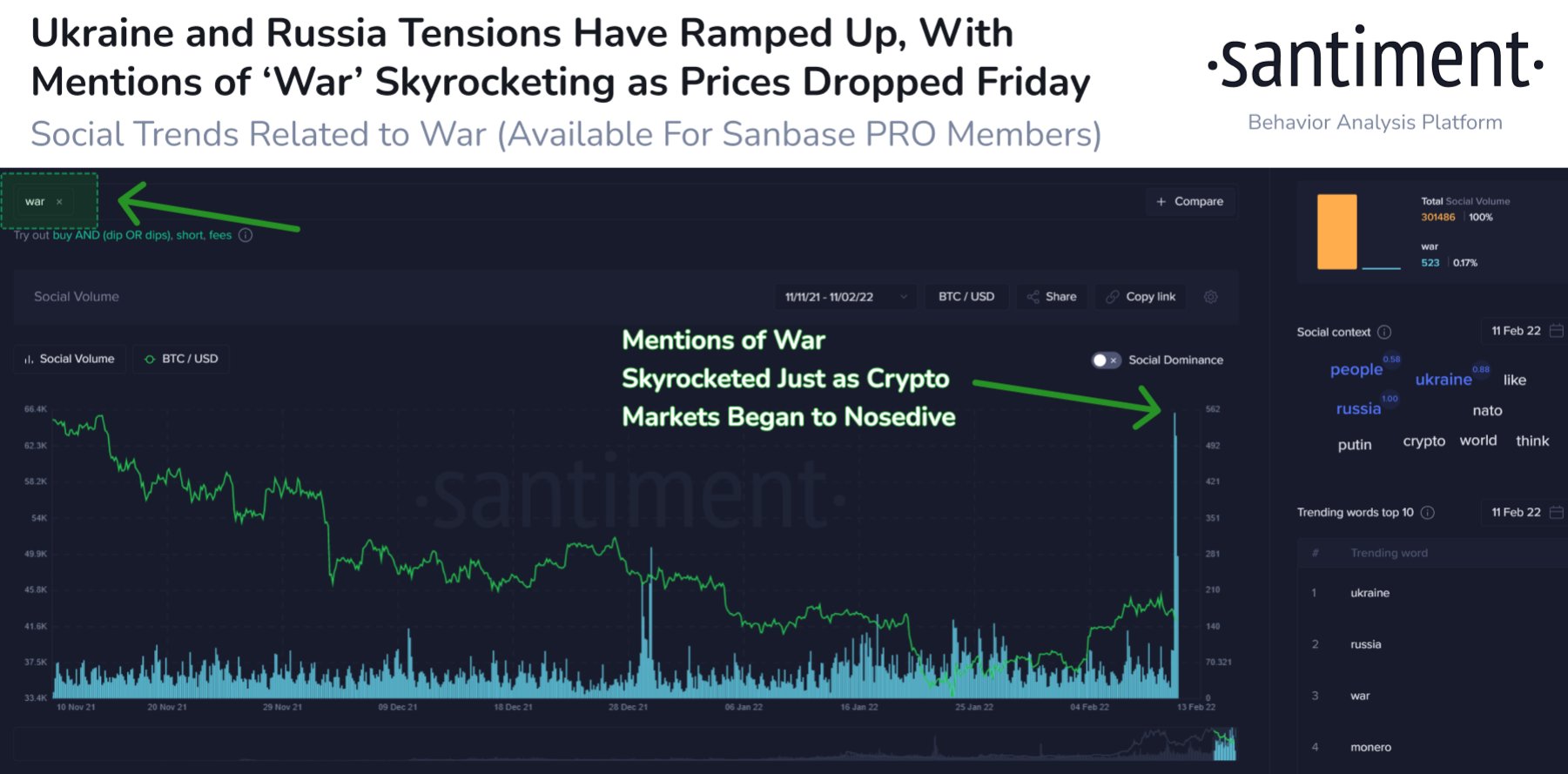Fears of Russian War and Aggressive FED Sent Stocks and Crypto Tumbling, While Oil and Metals Reign As Safe Havens Fears of Russian War and Aggressive FED Sent Stocks and Crypto Tumbling, While Oil and Metals Reign As Safe Havens - War 1