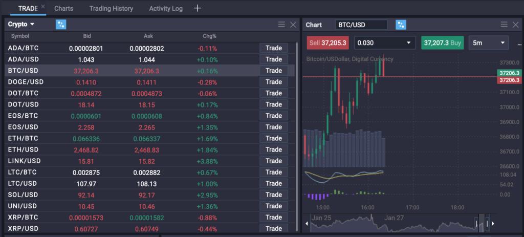 How to Trade Bitcoin How to Trade Bitcoin - image1 1 1024x463