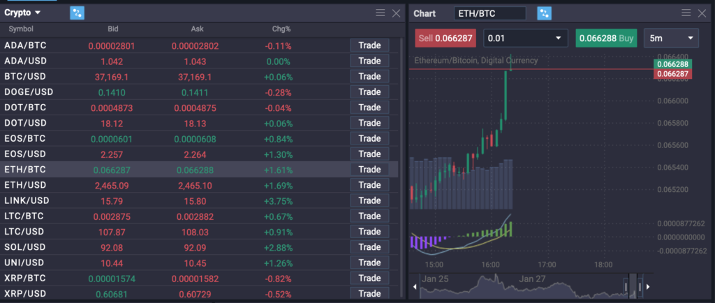 How to Short Ethereum? How to Short Ethereum? - image2 1024x434
