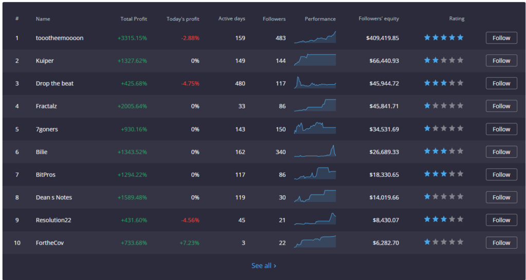 What is Copy Trading – Everything You Need to Know What is Copy Trading – Everything You Need to Know - image2 4 1024x545