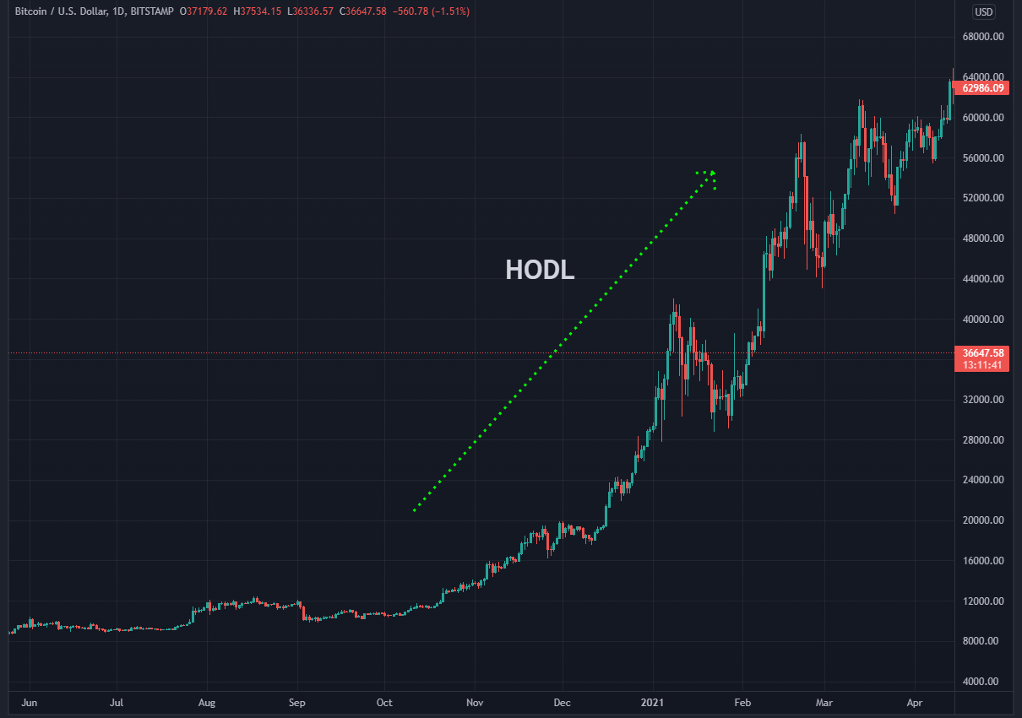 How to Trade Bitcoin How to Trade Bitcoin - image3