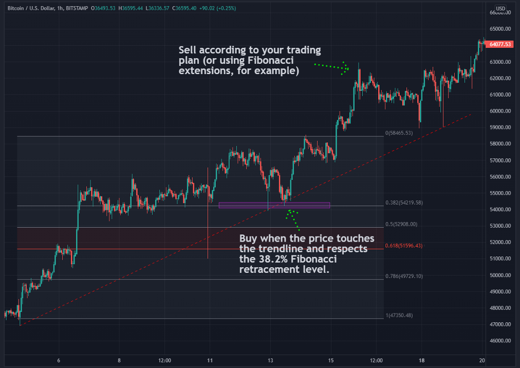 How to Trade Bitcoin How to Trade Bitcoin - image5