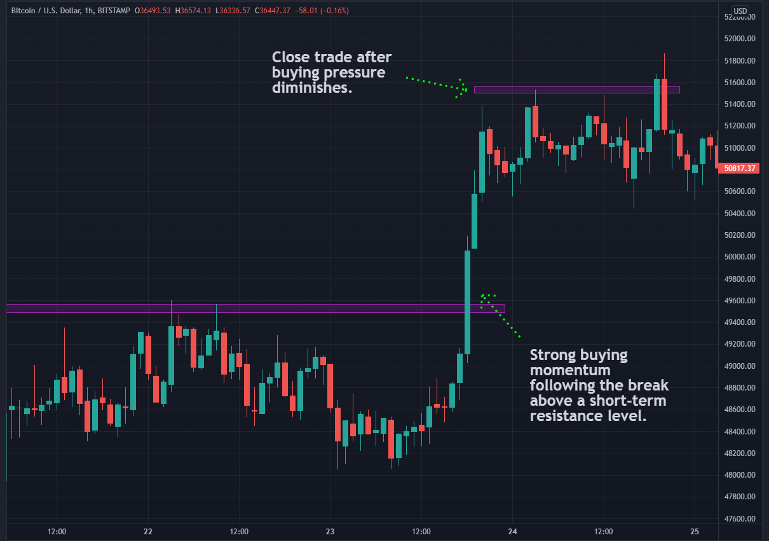 How to Trade Bitcoin How to Trade Bitcoin - image7