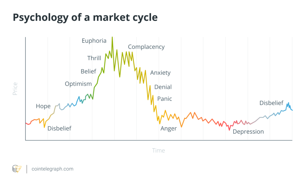 How to trade cryptocurrencies How to trade cryptocurrencies - image10 1 1024x624
