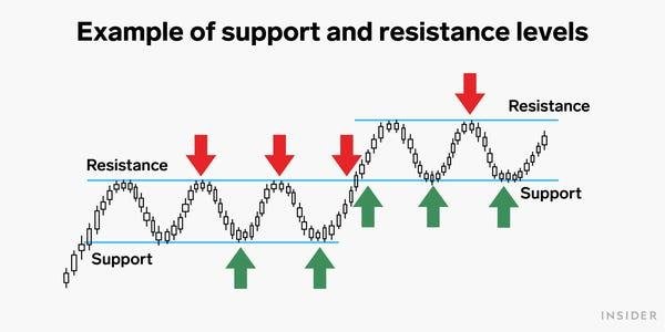 How to trade cryptocurrencies How to trade cryptocurrencies - image14
