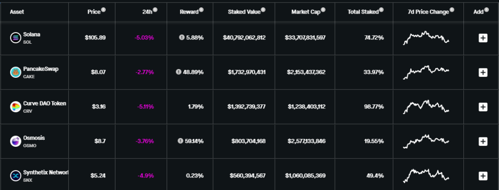 What is DeFi staking? What is DeFi staking? - image2 4 1024x391