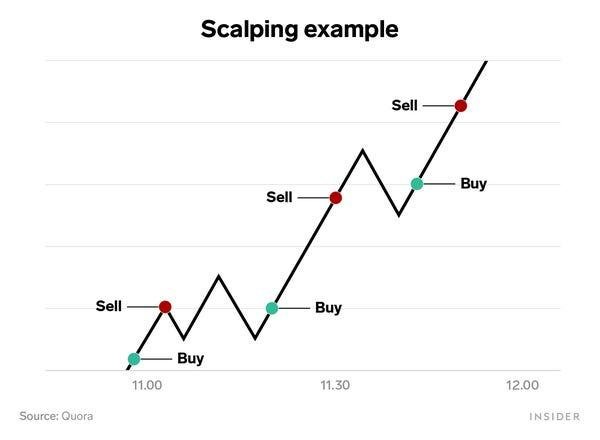 How to trade cryptocurrencies How to trade cryptocurrencies - image3