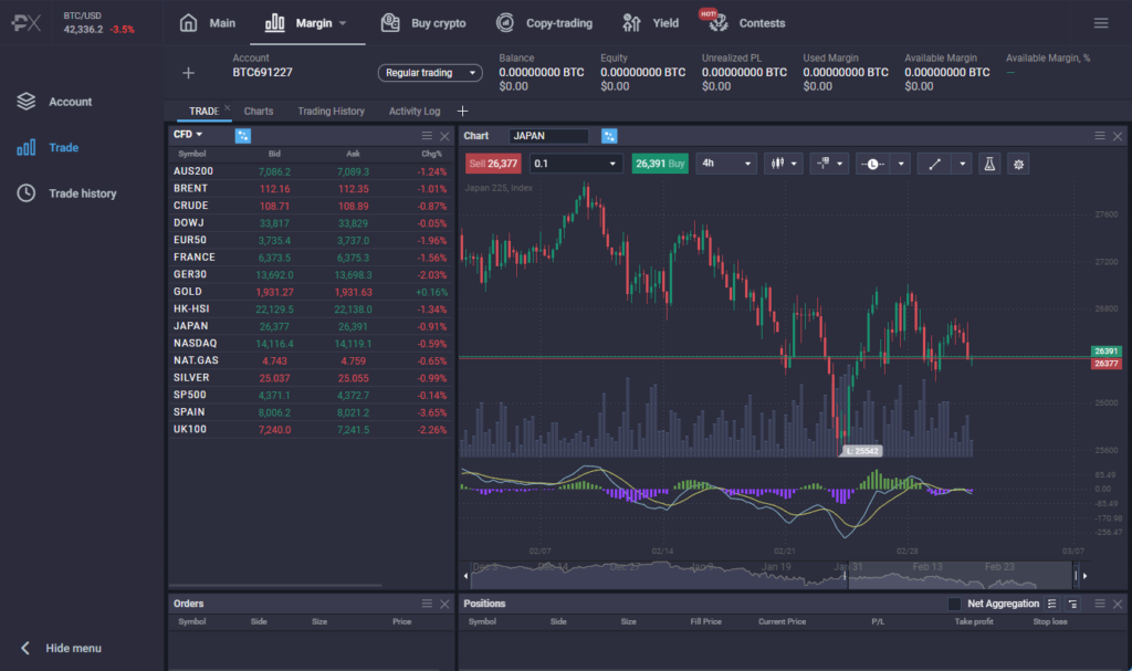 How to trade indices How to trade indices - image4 2 1024x607