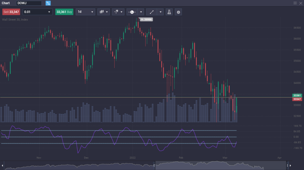 How to trade CFDs with examples How to trade CFDs with examples - image8 2 1024x574