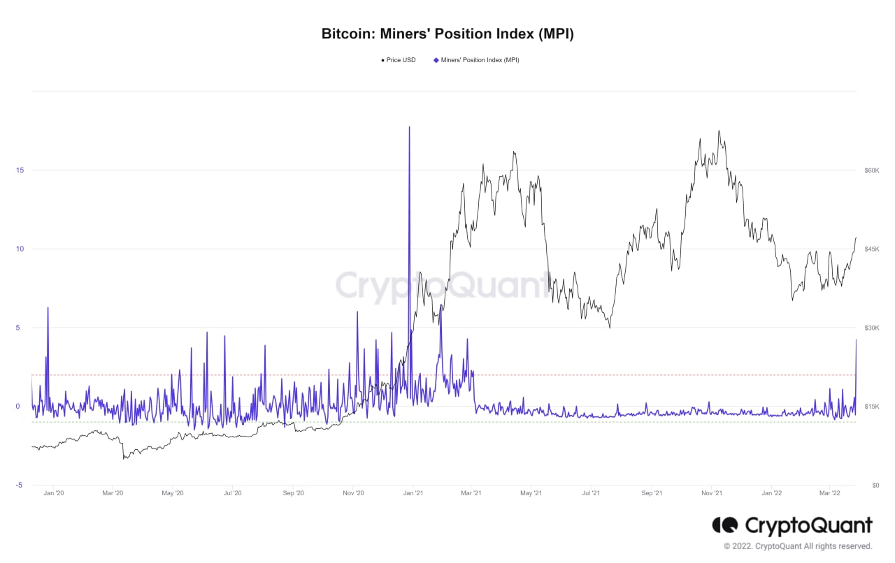 Market Research Report: Oil Sheds 10% on Biden’s Reserve Release, Stocks Flat While Altcoins Make Splashes Market Research Report: Oil Sheds 10% on Biden’s Reserve Release, Stocks Flat While Altcoins Make Splashes - BTC Miners Position