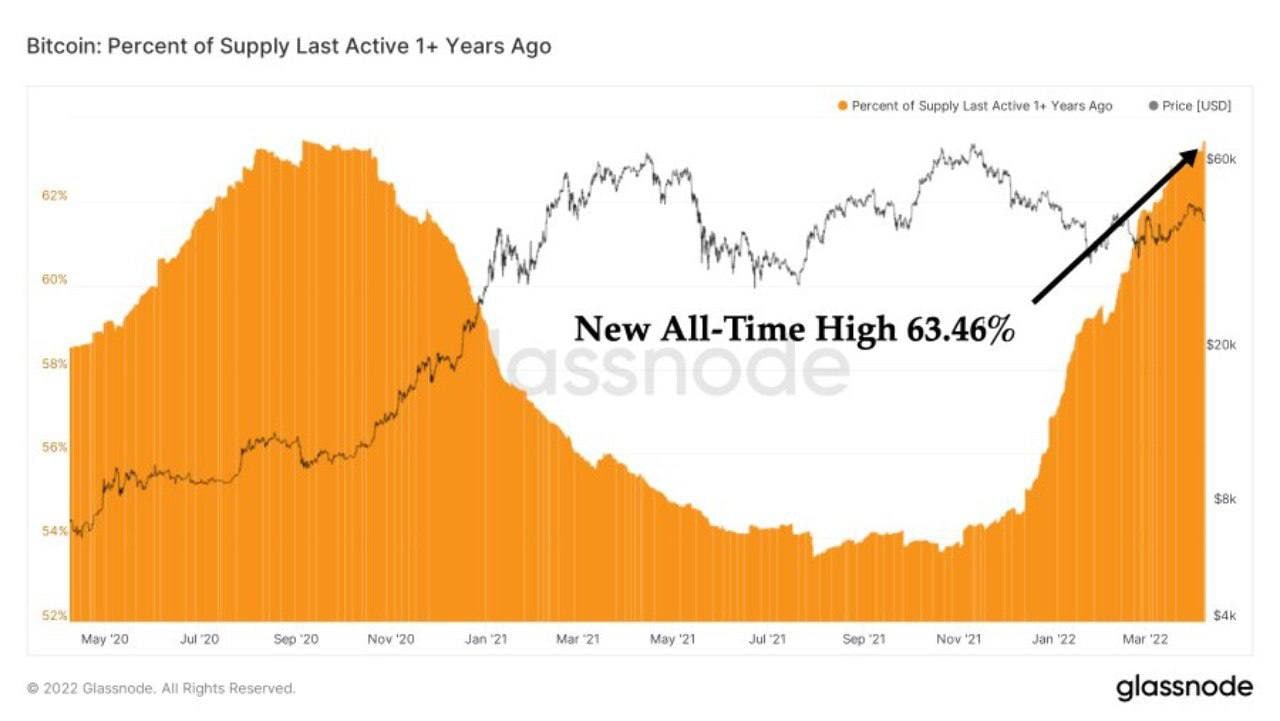 Market Research Report: Stocks and Crypto Fall on Rate Fears, USD Rallies While Oil Dips On IEA Reserve Release Market Research Report: Stocks and Crypto Fall on Rate Fears, USD Rallies While Oil Dips On IEA Reserve Release - BTC Old Coins Spend