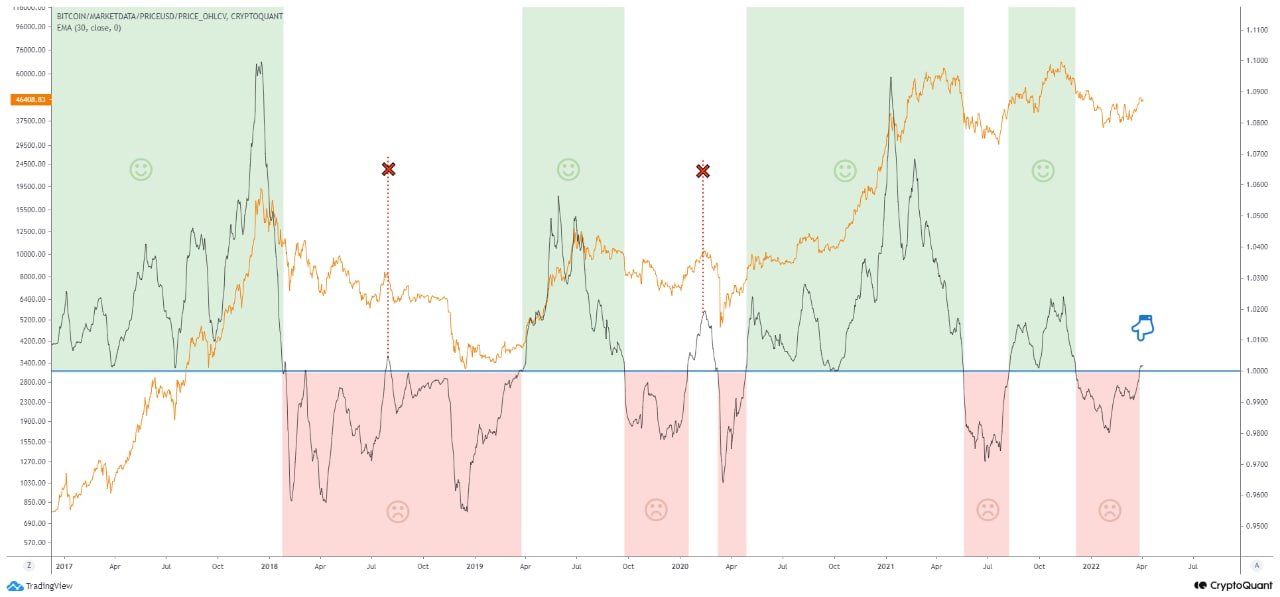 Market Research Report: Stocks and Crypto Fall on Rate Fears, USD Rallies While Oil Dips On IEA Reserve Release Market Research Report: Stocks and Crypto Fall on Rate Fears, USD Rallies While Oil Dips On IEA Reserve Release - BTC STH SOPR