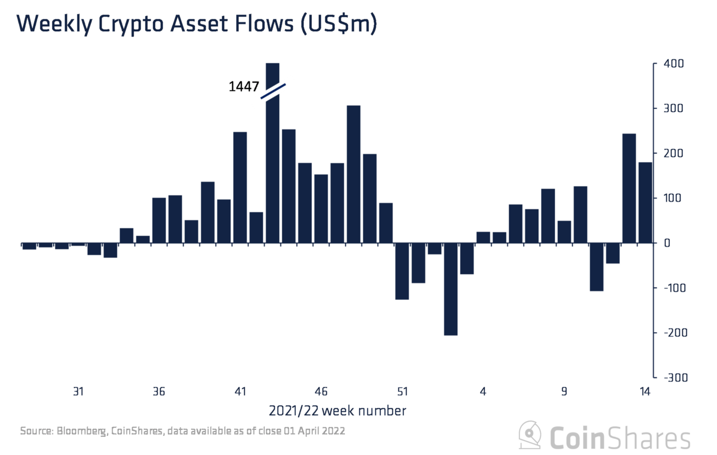 Market Research Report: Stocks and Crypto Fall on Rate Fears, USD Rallies While Oil Dips On IEA Reserve Release Market Research Report: Stocks and Crypto Fall on Rate Fears, USD Rallies While Oil Dips On IEA Reserve Release - Crypto Fund Flow 1