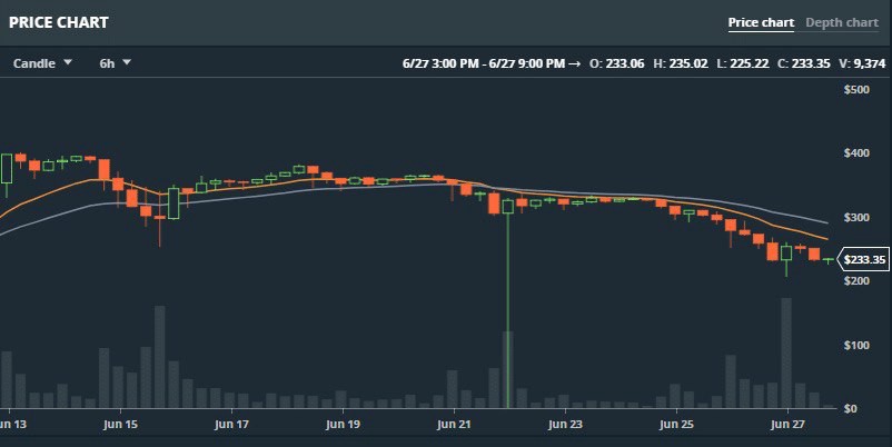 Unexpected Maintenance — Expected Action by retrocminers Unexpected Maintenance — Expected Action by retrocminers - 1*xQ1tHeBOQ2PZAXdji8Mreg